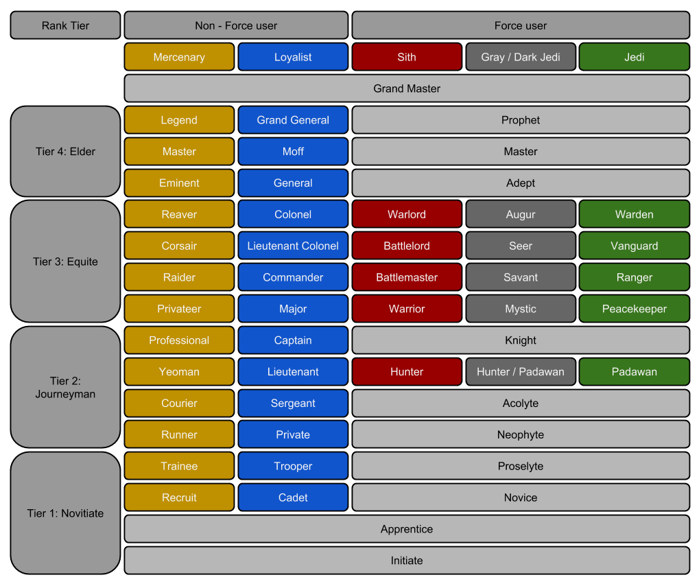 Dark Brotherhood Shadow Academy